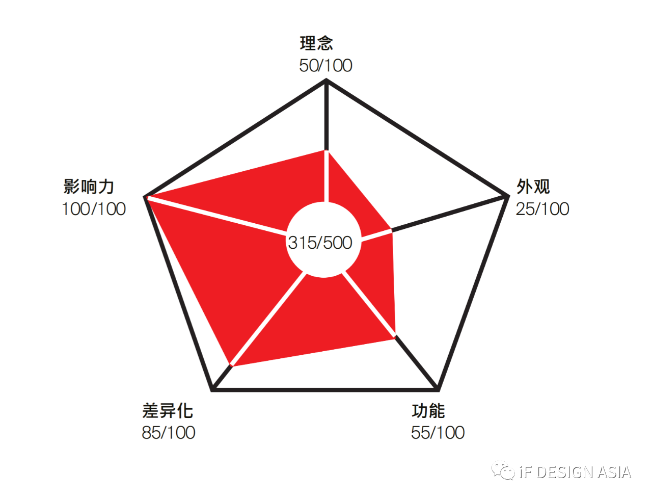 2024年台北国际自行车展创新设计奖作品征集