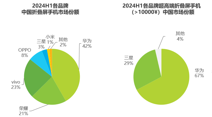 三折叠面世，移动终端要变天了