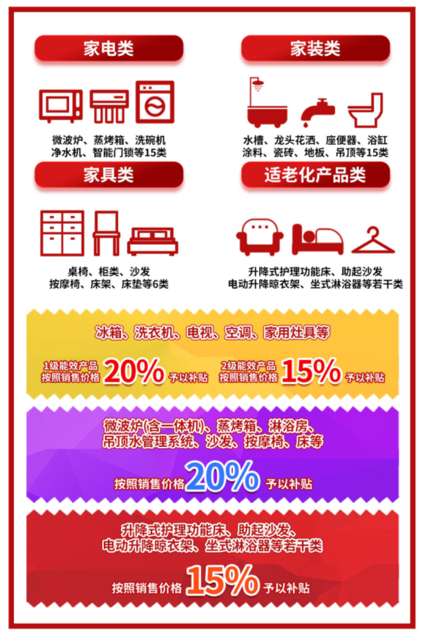 参加上海市家电家居补贴活动  认准官方指定装企百姓装潢
