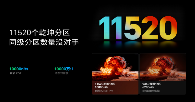 想在今年入手一台高端壁纸电视?看创维壁纸电视A10H系列就够了