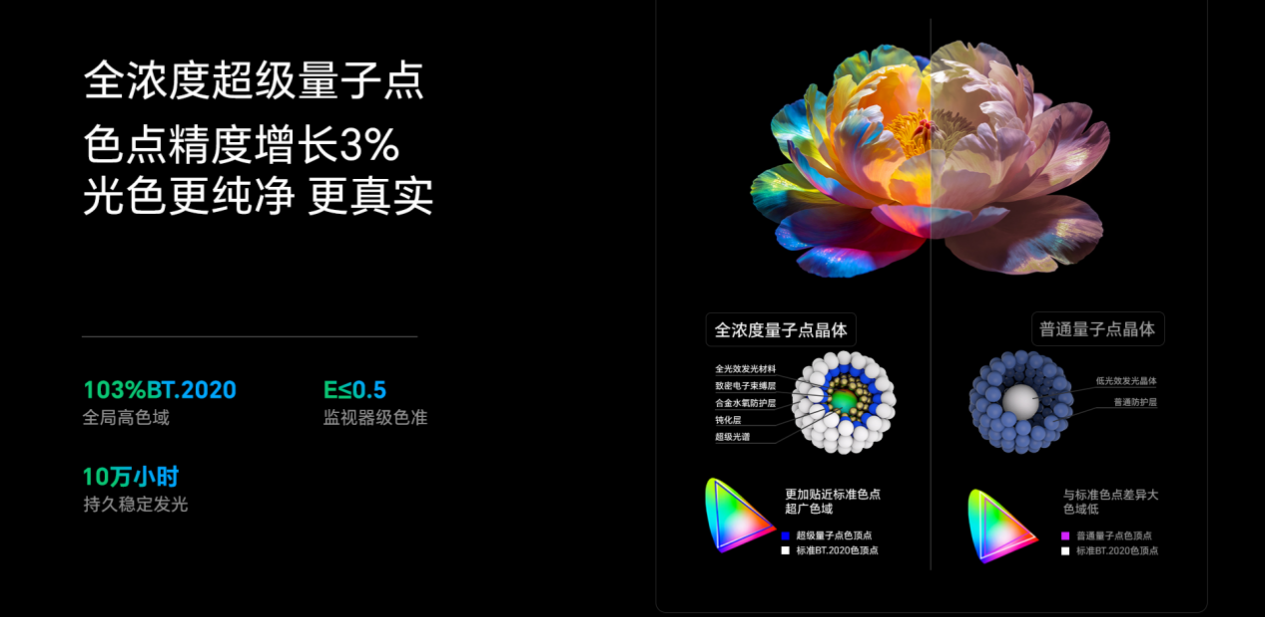 想在今年入手一台高端壁纸电视?看创维壁纸电视A10H系列就够了