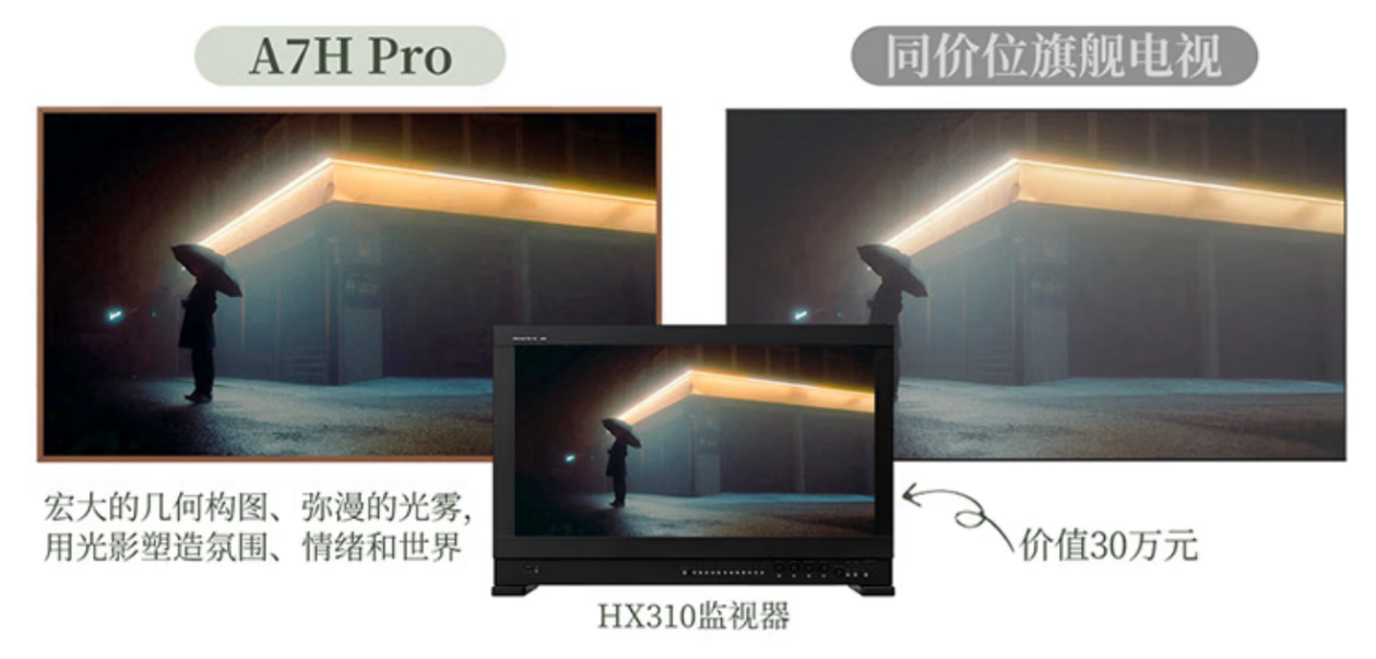 创维壁纸电视连续九年蝉联艺术电视销冠,创维A7H Pro成26年“大爆款”