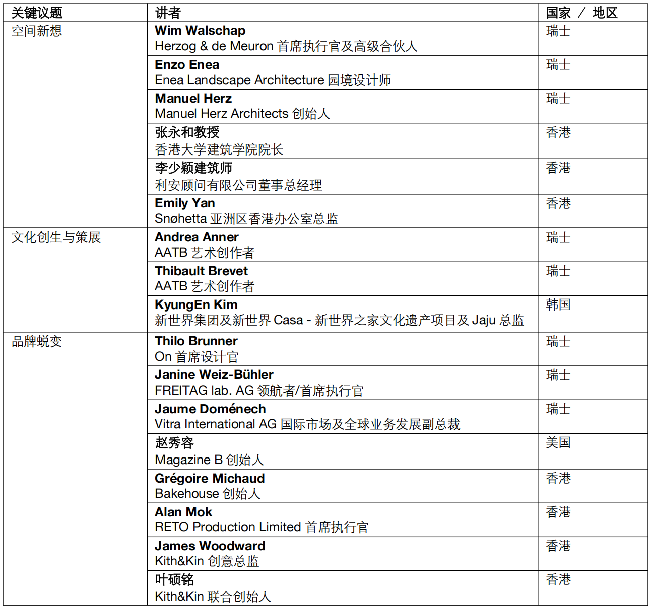 设计营商周2026将于11月盛大登场 汇聚全球知名创意大师 探讨“设计共话:从连系到蜕变”